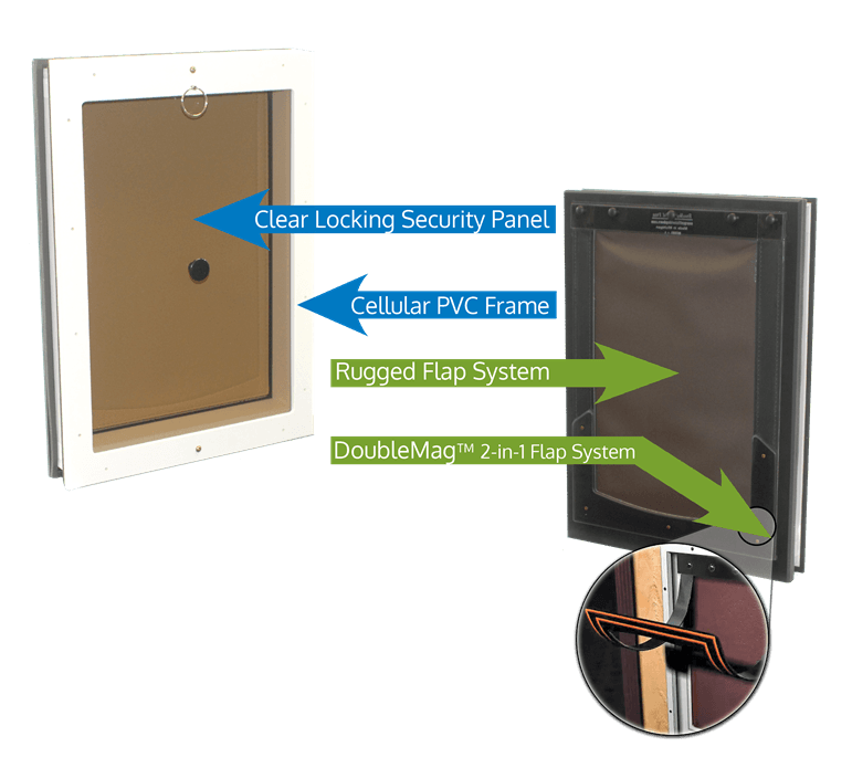 Features of Freedom Pet Pass door-mounted pet door